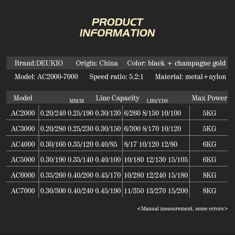 DEUKIO 2019 спиннинговая рыболовная Катушка 2000 7000 сосуд для спиннинга все