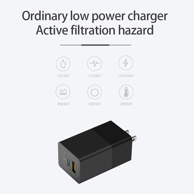 

65W Portable Fast Charger GaN Charger For PD QC AFC SCP FCP PPS Type C And USB Charger With QC 4.0 3.0 For iPhone For Xiaomi