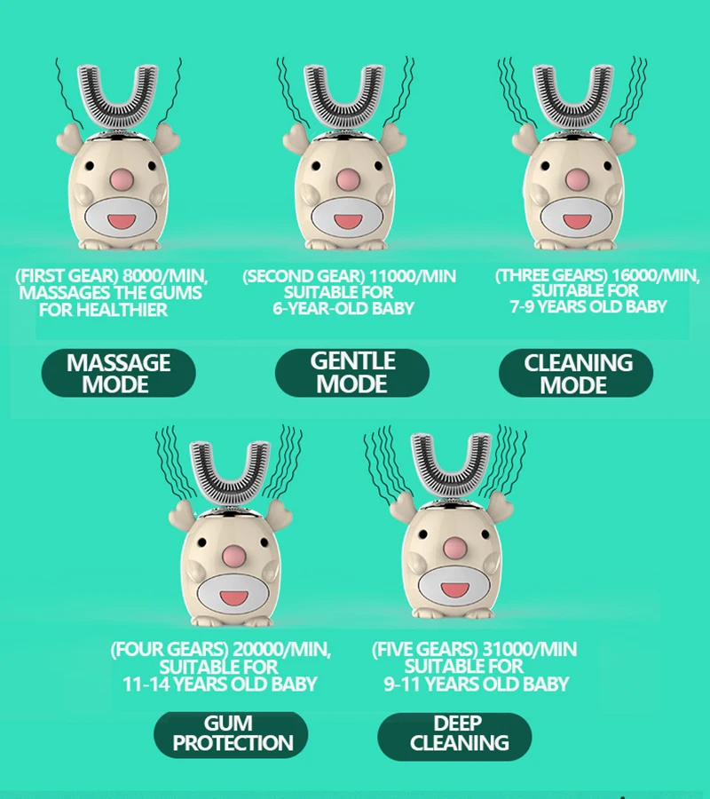 Smart 360 Degrees Electric Toothbrush Kids Silicon Automatic Ultrasonic Teeth Tooth Brush Cartoon Pattern Children
Smart 360 Degrees Electric Toothbrush Kids Silicon Automatic Ultrasonic Teeth Tooth Brush Cartoon Pattern Children