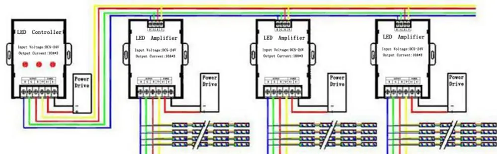 LED RGB Amplifier Controller input 5V/12V/24V 30A Signal Repeater 360W for 3528 /5050 RGB Led strip
LED RGB Amplifier Controller input 5V/12V/24V 30A Signal Repeater 360W for 3528 /5050 RGB Led strip