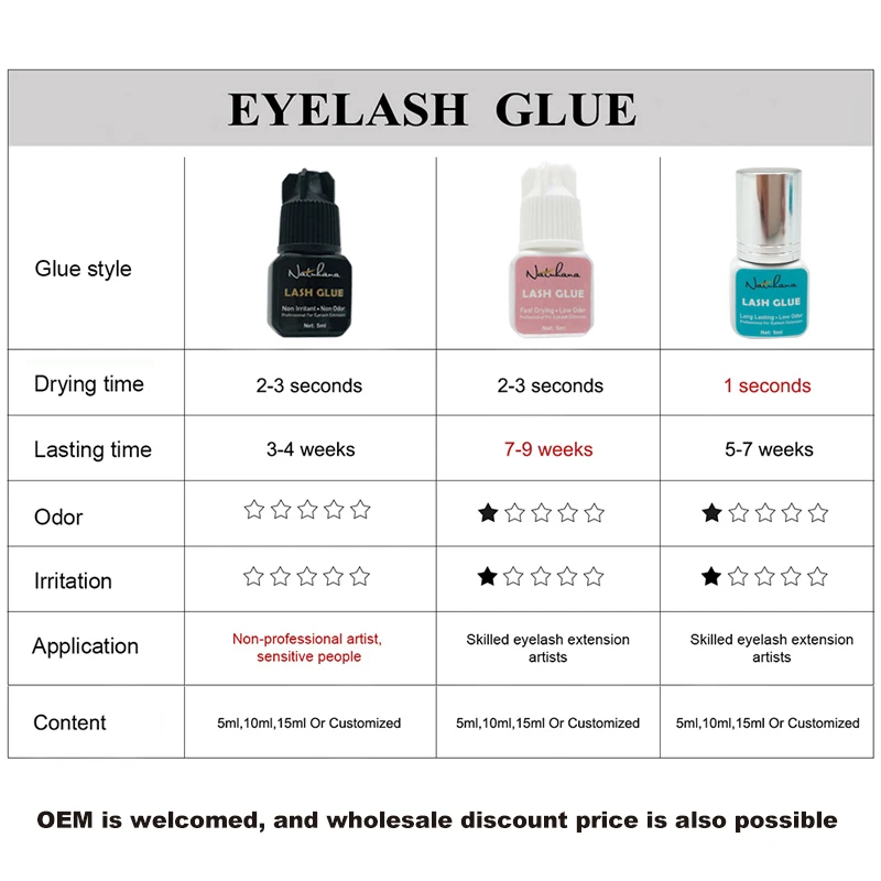 NATUHAHA Wholesale 3bottles/Lot Low Smell 5ml 2~3S fast dry Individual Eyelash Extension Glue 7~9 weeks Lasting Lash Adhesive
NATUHAHA Wholesale 3bottles/Lot Low Smell 5ml 2~3S fast dry Individual Eyelash Extension Glue 7~9 weeks Lasting Lash Adhesive