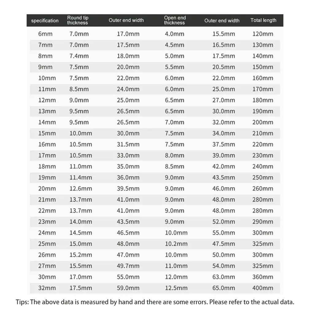 6-24MM 72 Teeth Fixed Head Combination Ratchet Wrench Multiuse Wrenches Dual Use Spanners Auto Repair Hand Tools
6-24MM 72 Teeth Fixed Head Combination Ratchet Wrench Multiuse Wrenches Dual Use Spanners Auto Repair Hand Tools