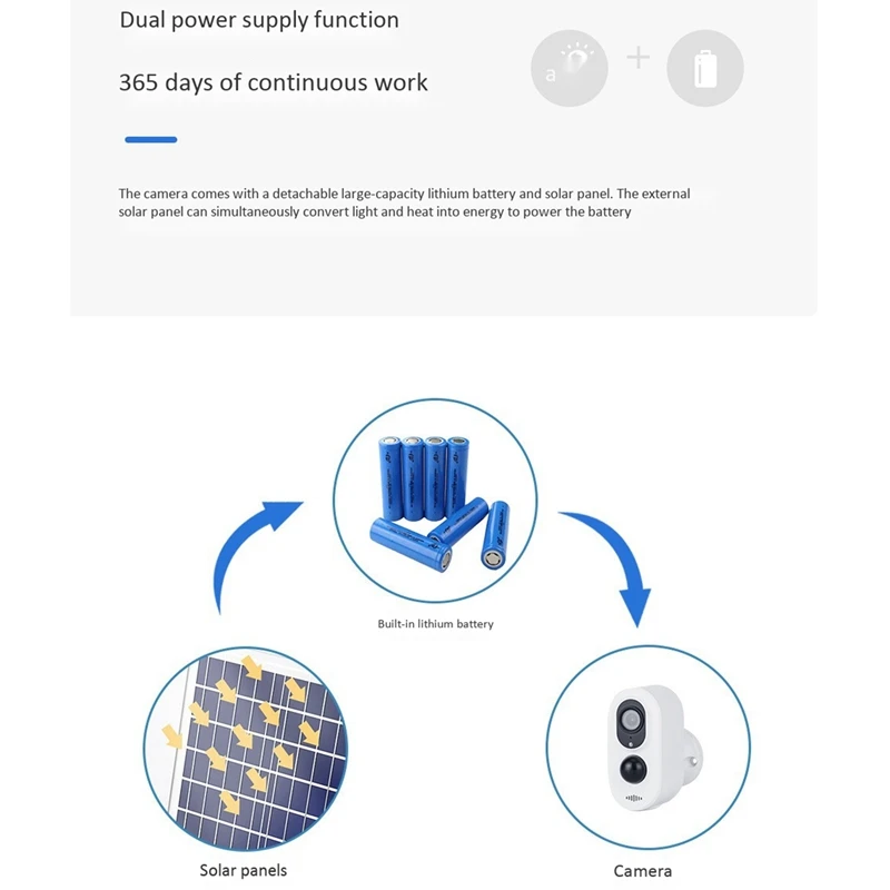 Solar Battery Camera 2MP WiFi Smart Outdoor 1080P HD Surveillance Camera Remote Surveillance Camera
Solar Battery Camera 2MP WiFi Smart Outdoor 1080P HD Surveillance Camera Remote Surveillance Camera