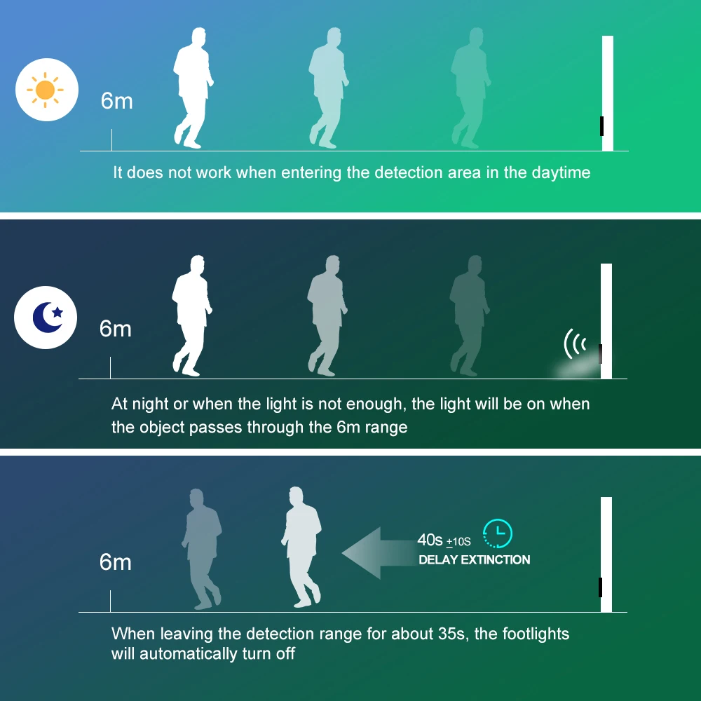 Led Stair Lights 4 Colors PIR Wall Light Sensor AC110V 220V Recessed Footlight Corridor Stair Light Motion Induction Wall Lamps 
Led Stair Lights 4 Colors PIR Wall Light Sensor AC110V 220V Recessed Footlight Corridor Stair Light Motion Induction Wall Lamps