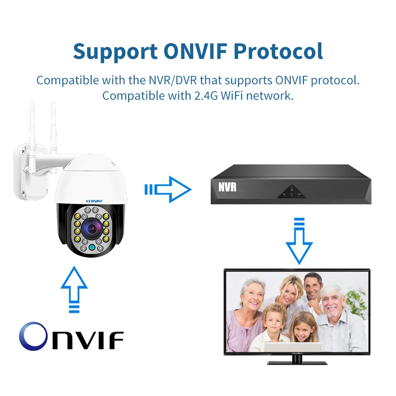 IP-камера наружная 1080P PTZ 2 МП Onvif водонепроницаемая | Безопасность и защита