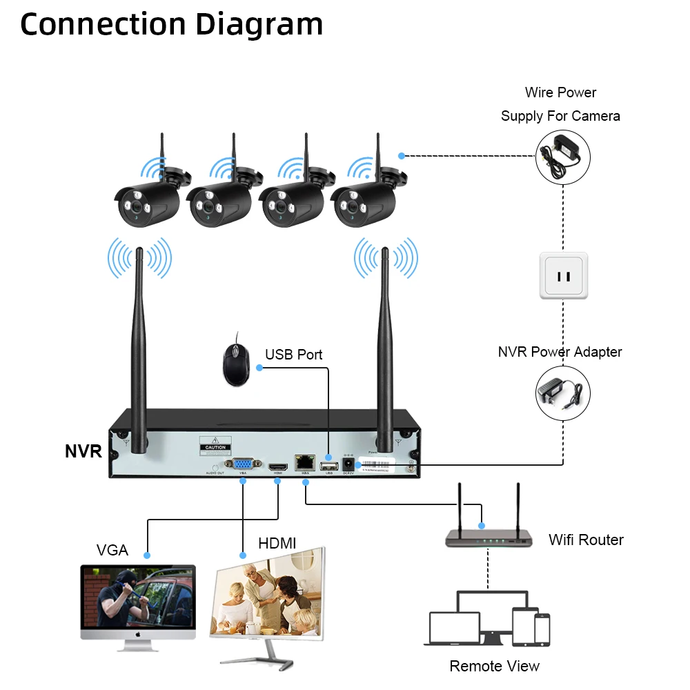 Home 4CH 5MP CCTV Wireless System NVR Kit Outdoor P2P Waterproof Wifi IP Security Camera Set Video Surveillance Kit Night Vision
Home 4CH 5MP CCTV Wireless System NVR Kit Outdoor P2P Waterproof Wifi IP Security Camera Set Video Surveillance Kit Night Vision