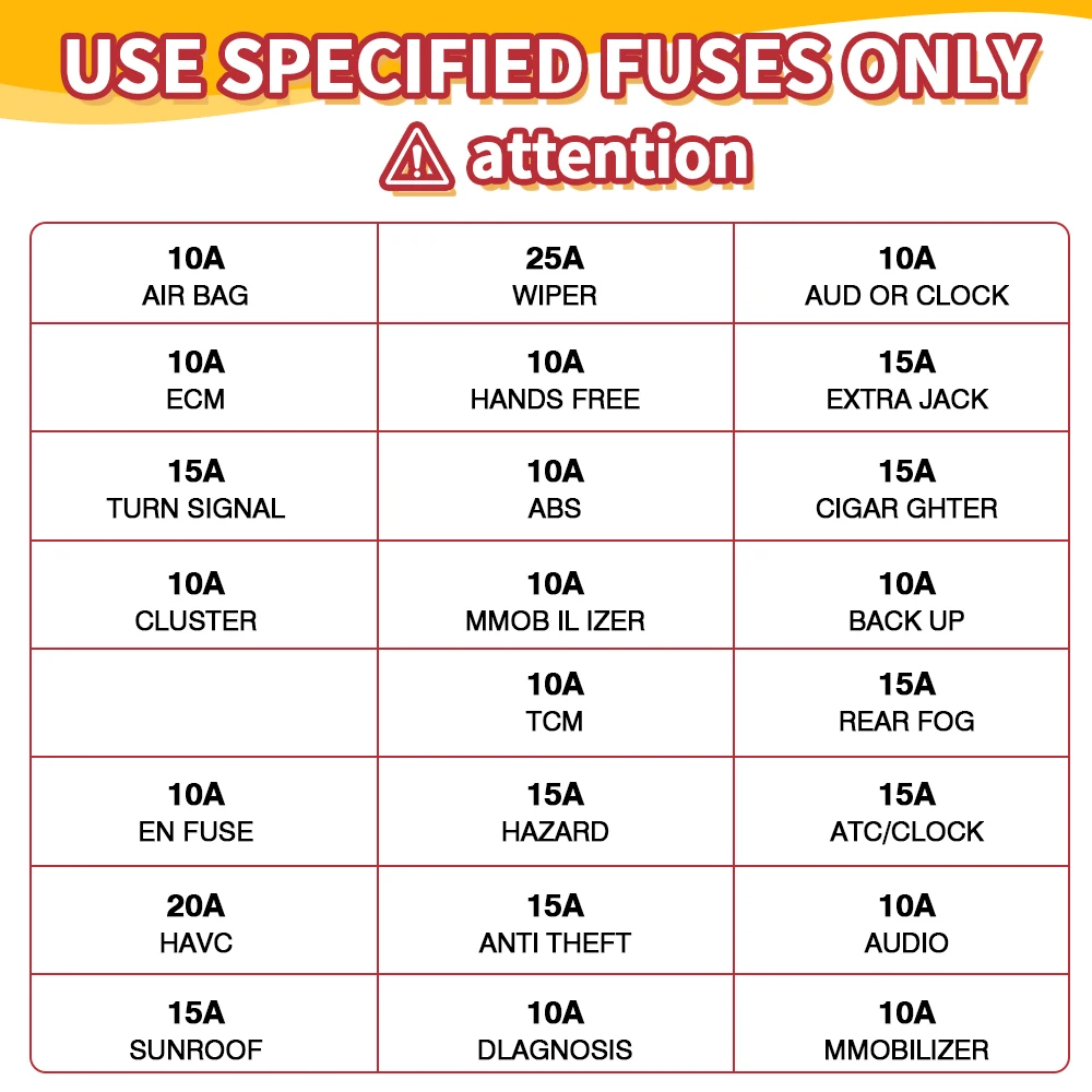 300pcs 5/7/10/15/20/25/30A Fuse Car Blade Fuse Assortment Assorted Kit Mini Small Size Blade Set Auto Truck Automotive Fuse
300pcs 5/7/10/15/20/25/30A Fuse Car Blade Fuse Assortment Assorted Kit Mini Small Size Blade Set Auto Truck Automotive Fuse