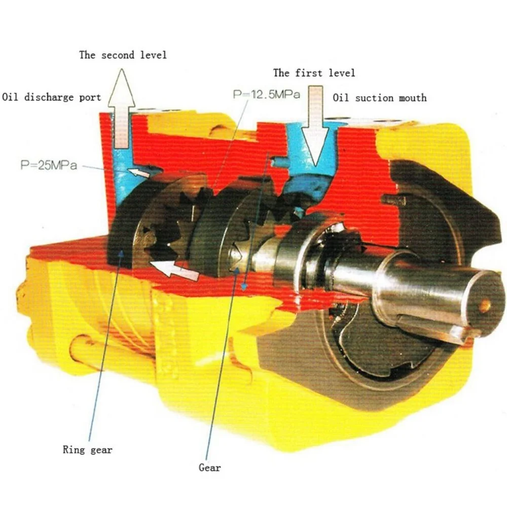 NT3 Internal Gear Pumps for Bending Machine Inlet/outlet Position 0 Degree NT3-C40/50/63F NT3-D20/25/32F NT3-G20/25/32F
NT3 Internal Gear Pumps for Bending Machine Inlet/outlet Position 0 Degree NT3-C40/50/63F NT3-D20/25/32F NT3-G20/25/32F