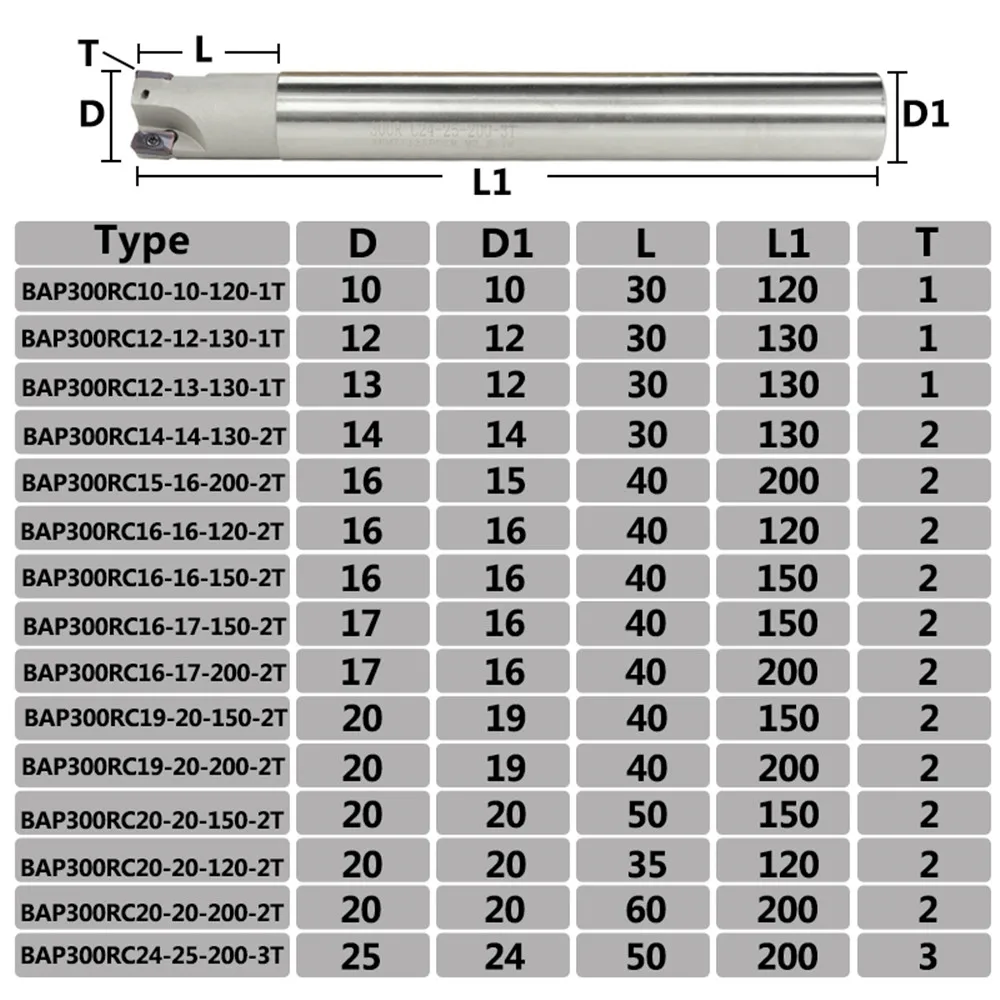 bap300rc10 / 12/14/15/16/19/20 carbide tight insertion holder right angle precision milling lathe turning tools
bap300rc10 / 12/14/15/16/19/20 carbide tight insertion holder right angle precision milling lathe turning tools