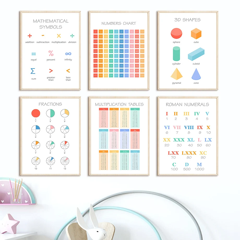 Numbers Chart Fractions Table Educate Nursery Nordic Posters And Prints Wall Art Canvas Painting Wall Pictures Child Room Decor
Numbers Chart Fractions Table Educate Nursery Nordic Posters And Prints Wall Art Canvas Painting Wall Pictures Child Room Decor
