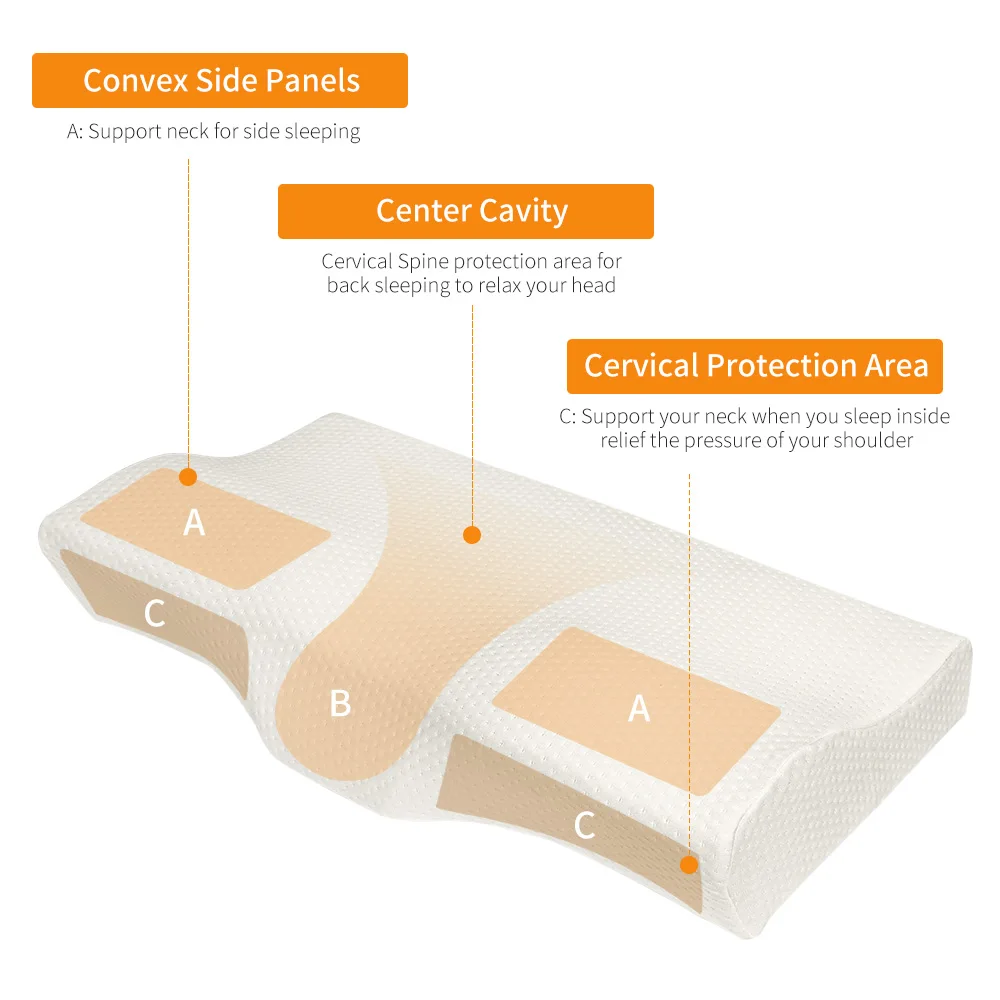 Memory Foam Bedding Pillow Neck Protection Slow Rebound Memory Foam Butterfly Shaped Pillow Health Cervical Neck Breath Pillow
Memory Foam Bedding Pillow Neck Protection Slow Rebound Memory Foam Butterfly Shaped Pillow Health Cervical Neck Breath Pillow