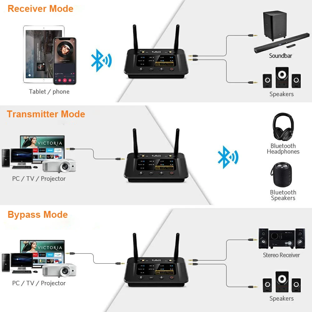 1Mii B03Pro CSR8675 Bluetooth Transmitter Receiver aptX LL HD HiFi 32bit Optical 3.5mm Aux DAC Audio Adapter for TV PC | Электроника