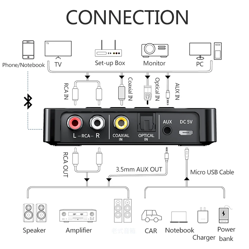 Приемник-передатчик Bluetooth 5 0 FM аудио стерео AUX 3 мм разъем RCA оптический