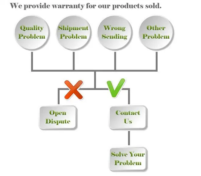 shipping cost. 
shipping cost.