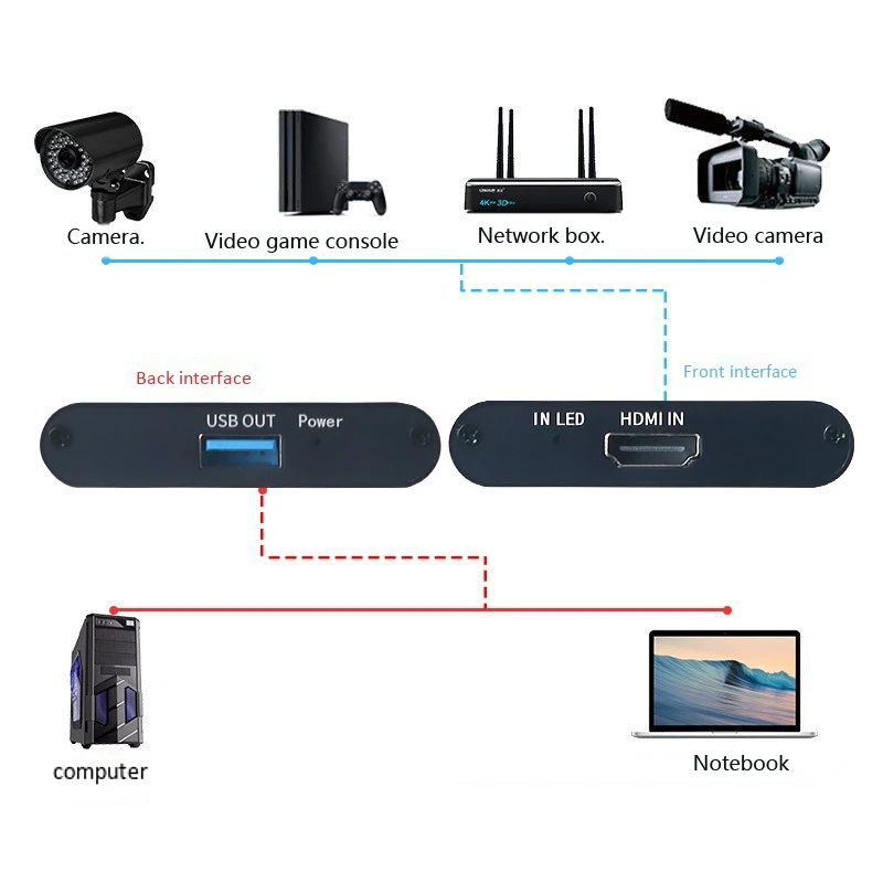 1080P HDMI Video Capture Card, HD Game Live Capture Device HDMI Capture Box, for PC
1080P HDMI Video Capture Card, HD Game Live Capture Device HDMI Capture Box, for PC