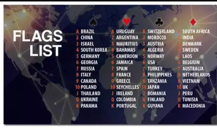 2020 Passport Project by Magic Dream Magic Trick
2020 Passport Project by Magic Dream Magic Trick