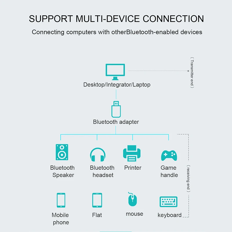 Bluetooth Adapter USB Dongle for Computer PC Wireless USB Bluetooth Transmitter 5.0 Music Receiver Bluetooth Adapter
Bluetooth Adapter USB Dongle for Computer PC Wireless USB Bluetooth Transmitter 5.0 Music Receiver Bluetooth Adapter
