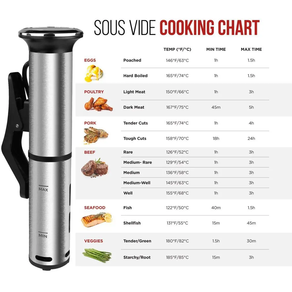 Sous Vide Cooker,Immersion Circulator,Precision Food Cooker,Vacuum Food Cooker Stainless Steel IPX7 Waterproof
Sous Vide Cooker,Immersion Circulator,Precision Food Cooker,Vacuum Food Cooker Stainless Steel IPX7 Waterproof