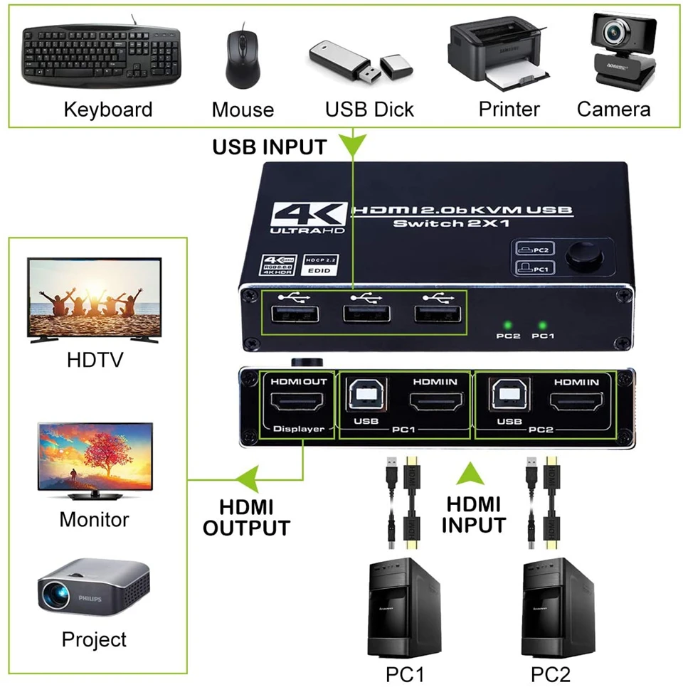 2022 4K 60Hz KVM Switch HDMI 2 Port USB PC Computer Keyboard Mouse Switcher Box for Laptop PS4 Xbox | Электроника
