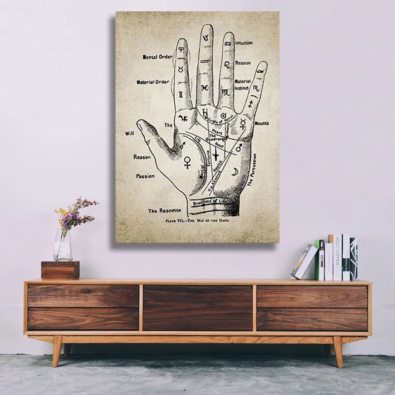 Palmistry Hand Poster Fortune Teller Chiromancy Canvas Painting Retro Palm Reading Print Vintage Wall Pictures Room Home Decor
Palmistry Hand Poster Fortune Teller Chiromancy Canvas Painting Retro Palm Reading Print Vintage Wall Pictures Room Home Decor