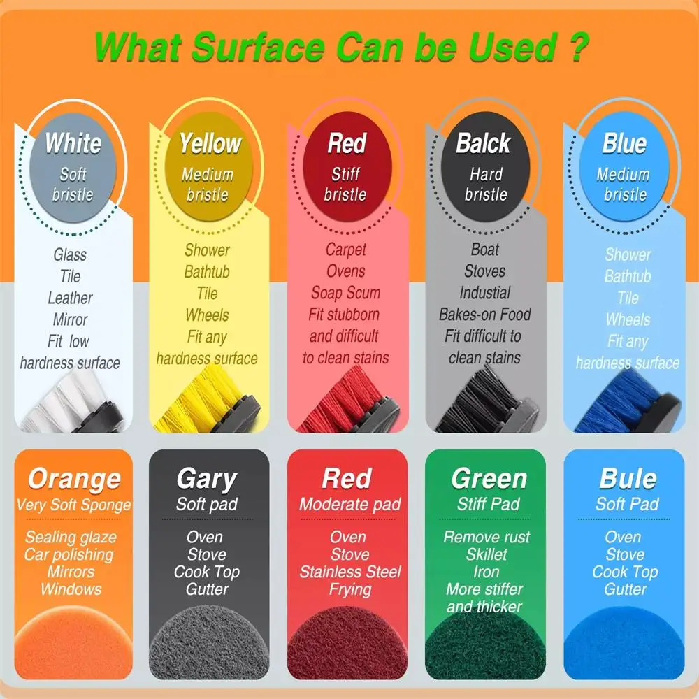 31PCS Electric Drill Brush Set Includ Clean Cloth ,Scrub Pads Sponge, Power Scrubber Brush with Rotate Extend Long Attachment
31PCS Electric Drill Brush Set Includ Clean Cloth ,Scrub Pads Sponge, Power Scrubber Brush with Rotate Extend Long Attachment