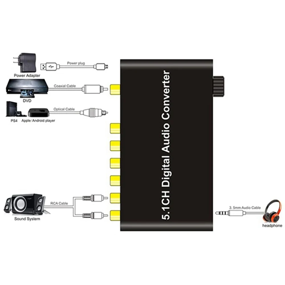 5.1Ch Digital Audio Converter DTS / AC3 Dolby Decoding SPDIF Input to 5.1 Decoder SPDIF Coaxial to RCA DTS / AC3 Dolby decoding
5.1Ch Digital Audio Converter DTS / AC3 Dolby Decoding SPDIF Input to 5.1 Decoder SPDIF Coaxial to RCA DTS / AC3 Dolby decoding