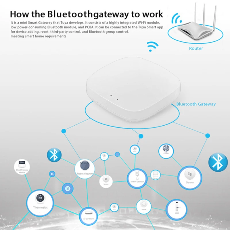 Tuya Zigbee 3.0 Bridge Smart Home Zigbee Gateway Hub Remote Control Zigbee Devices Via Smart Life APP Works With Alexa 
Tuya Zigbee 3.0 Bridge Smart Home Zigbee Gateway Hub Remote Control Zigbee Devices Via Smart Life APP Works With Alexa