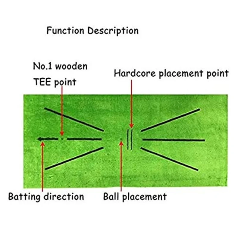 1 Set Outdoor Golf Training Swing Detection Mat Batting Golfer Garden Grassland Practice Aid Equipment Cushion H053
1 Set Outdoor Golf Training Swing Detection Mat Batting Golfer Garden Grassland Practice Aid Equipment Cushion H053