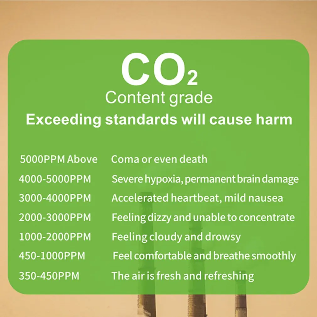 1Pcs CO2 Meter Digital Temperature Humidity Sensor Tester Air Quality Monitor Carbon Dioxide TVOC HCHO Detector
1Pcs CO2 Meter Digital Temperature Humidity Sensor Tester Air Quality Monitor Carbon Dioxide TVOC HCHO Detector