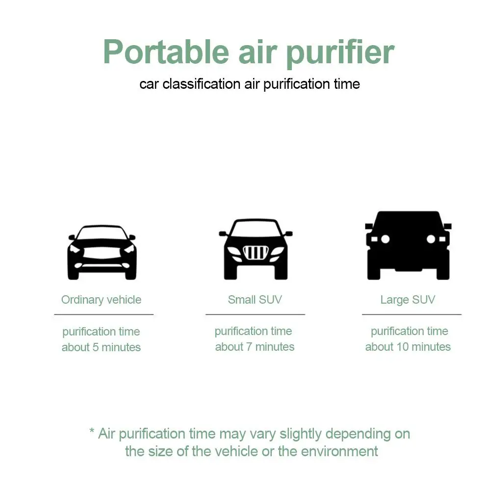 Car Air Purifier Vehicle Portable Smart Quality Sensor Oxygen Bar For Indoor And Outdoor Use Air Freshener Cleaner
Car Air Purifier Vehicle Portable Smart Quality Sensor Oxygen Bar For Indoor And Outdoor Use Air Freshener Cleaner