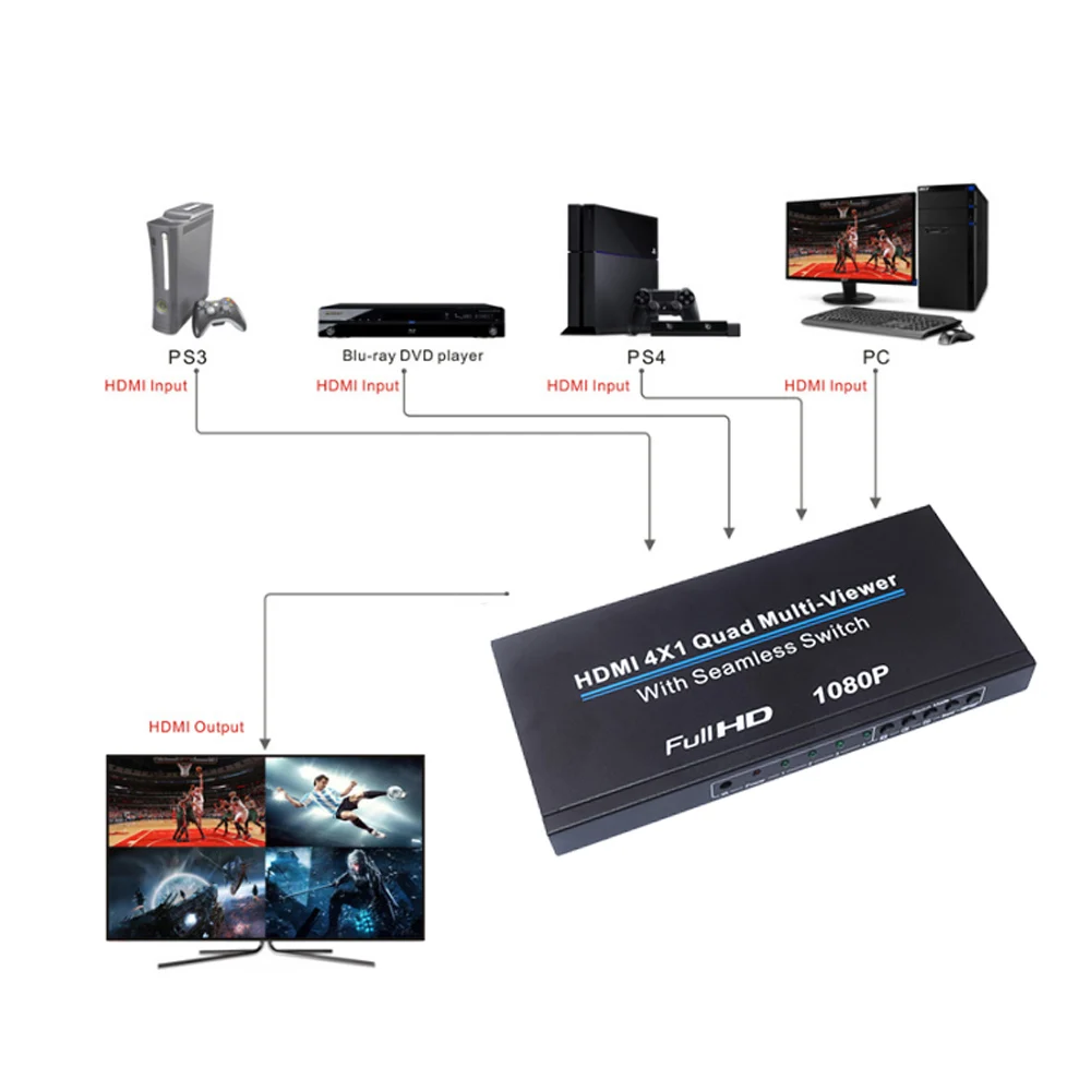 Full HD 1080P 4x1 мультипросмотр четырехъядерный HDMI совместимый ТВ видео конвертер 4