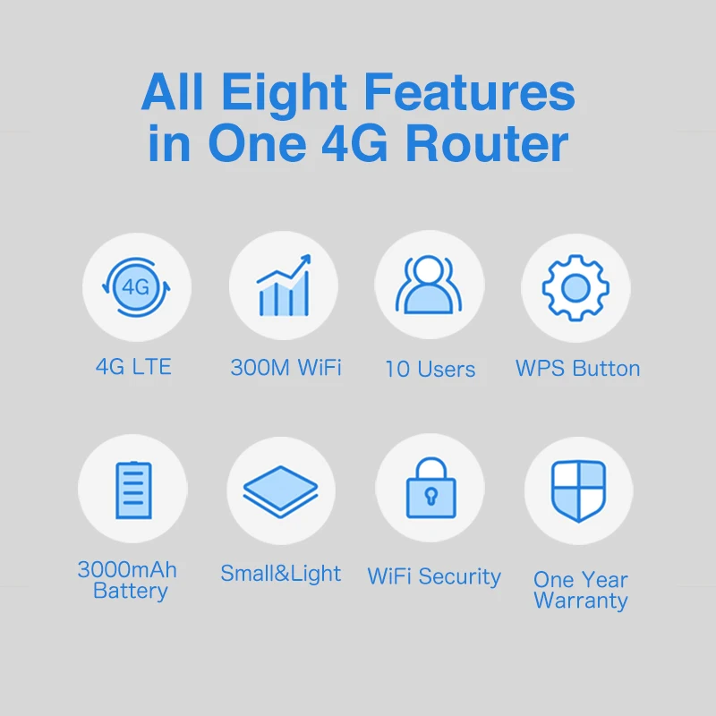 4G Wi-Fi роутер Mini LTE беспроводной портативный карманный разблокированный Mifis Mobile