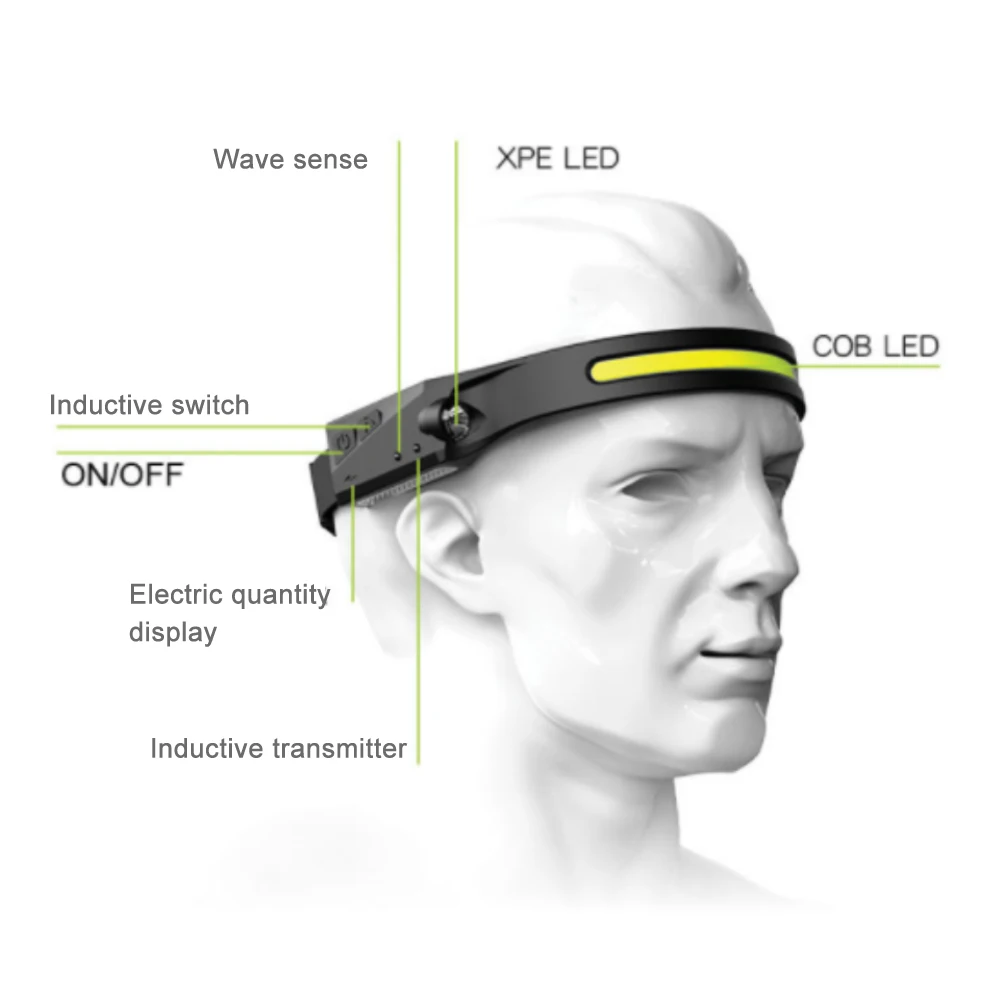 Super Bright Camping COB Head Light Night Running Dog Walking Spotlight Torch USB Charging Led Outdoor Cycling Adjustable Size
Super Bright Camping COB Head Light Night Running Dog Walking Spotlight Torch USB Charging Led Outdoor Cycling Adjustable Size