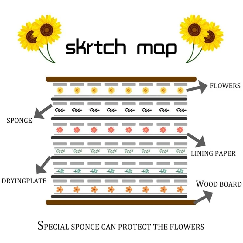 Professional Flower Press Kit 6 x 6 inch 6 Layers Small Leaf Plant Press Set for DIY Art Nature Press Kit Handcrafts J60E
Professional Flower Press Kit 6 x 6 inch 6 Layers Small Leaf Plant Press Set for DIY Art Nature Press Kit Handcrafts J60E