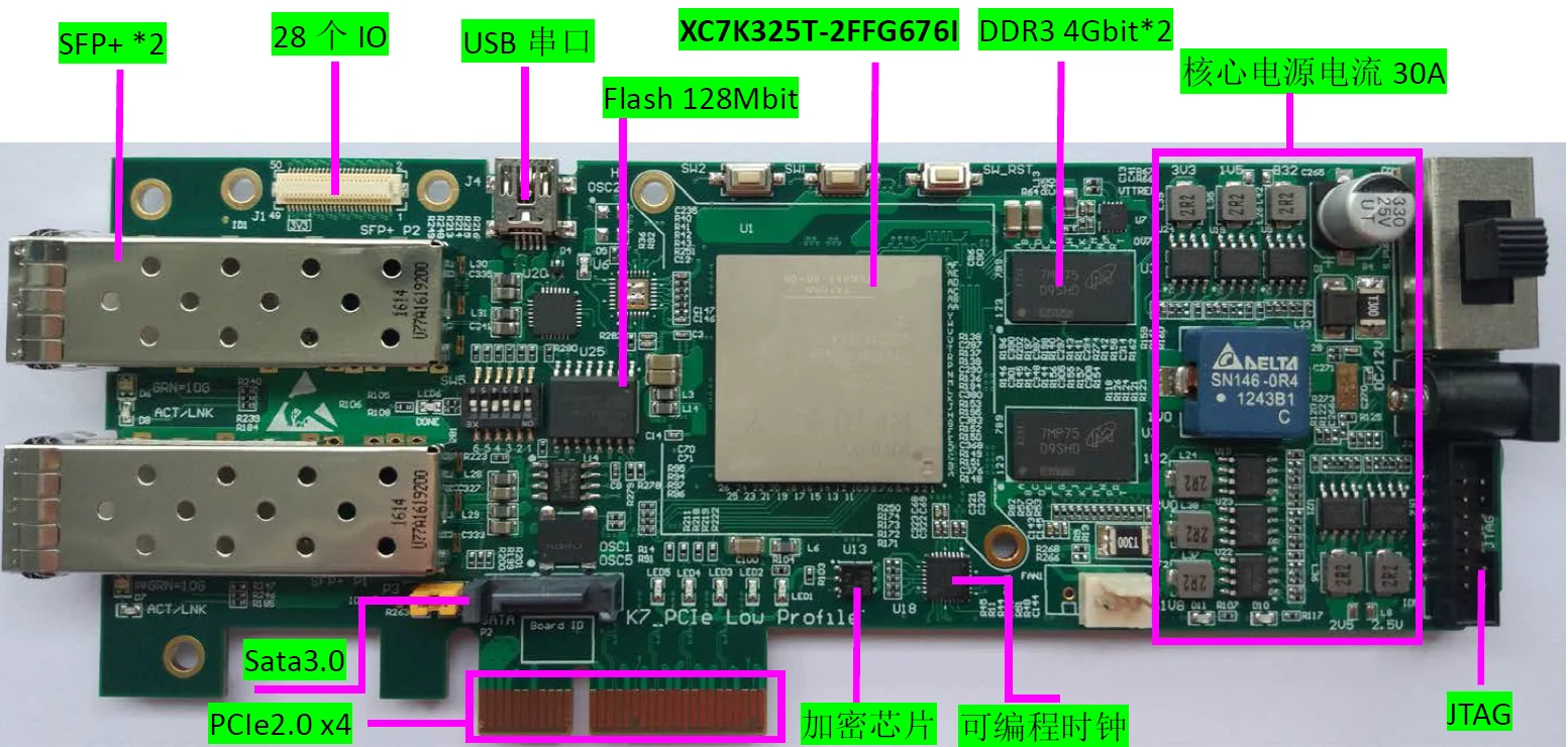 Kintex-7, XC7K325T Development Board, PCIe, 10G Ethernet, Data Filter Card, Accelerator Card
Kintex-7, XC7K325T Development Board, PCIe, 10G Ethernet, Data Filter Card, Accelerator Card