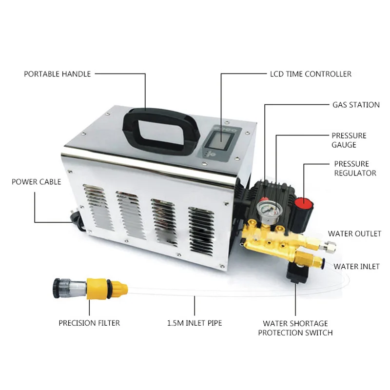 Установка для холодного Тумана высокого давления, дезинфекция с распылителем высокого давления, оборудование для увлажнения воздуха, маши... 
Установка для холодного Тумана высокого давления, дезинфекция с распылителем высокого давления, оборудование для увлажнения воздуха, маши...