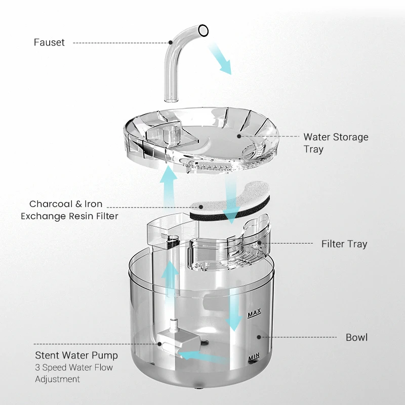 2L Automatic Cat Water Fountain Charcoal Filter Drinker for Cats Dog Water Dispenser Pet Sensor Drinking Fountain for Cat Pets
2L Automatic Cat Water Fountain Charcoal Filter Drinker for Cats Dog Water Dispenser Pet Sensor Drinking Fountain for Cat Pets