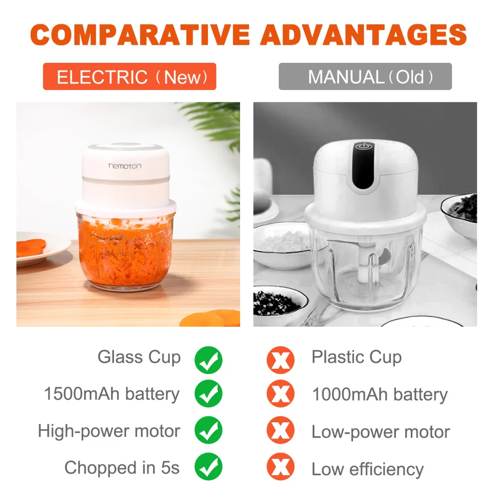 Hemoton Mini Garlic Chopper Multifunctional Electric Food Processor Waterproof Wireless Garlic Mincer with USB Charging Cable
Hemoton Mini Garlic Chopper Multifunctional Electric Food Processor Waterproof Wireless Garlic Mincer with USB Charging Cable