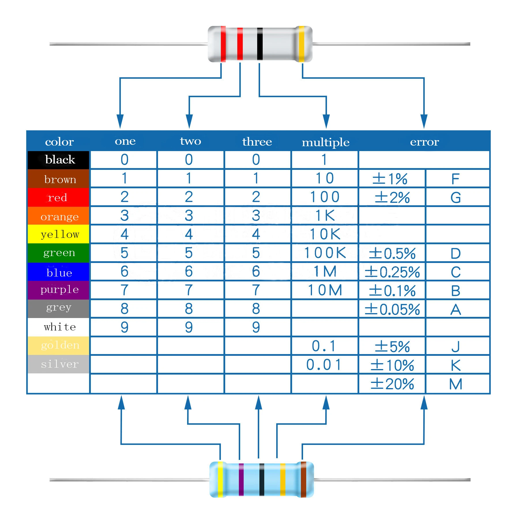 2 watt resistor 13 value set of resistance Kit ,Metal film resistors 0.33R 1R 1.5R 2.2R 2.7R 3.9R 4.7R 5.1R 6.2R 6.8R 7.5R 8.2R
2 watt resistor 13 value set of resistance Kit ,Metal film resistors 0.33R 1R 1.5R 2.2R 2.7R 3.9R 4.7R 5.1R 6.2R 6.8R 7.5R 8.2R