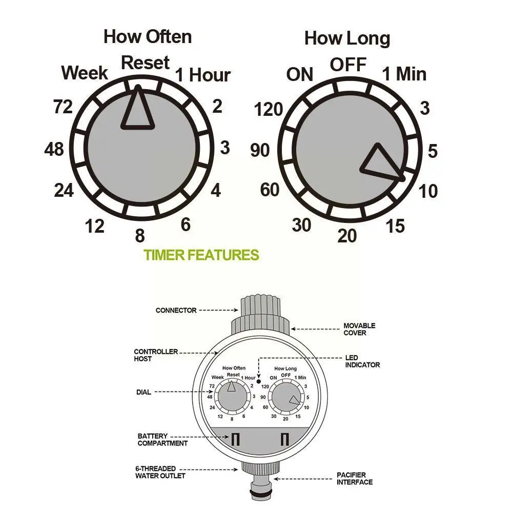 1 Pc English Electronic Intelligence Garden Irrigation System Thread Water G3 Connection Timer Controller 4 / Programs Fauc M4C7
1 Pc English Electronic Intelligence Garden Irrigation System Thread Water G3 Connection Timer Controller 4 / Programs Fauc M4C7