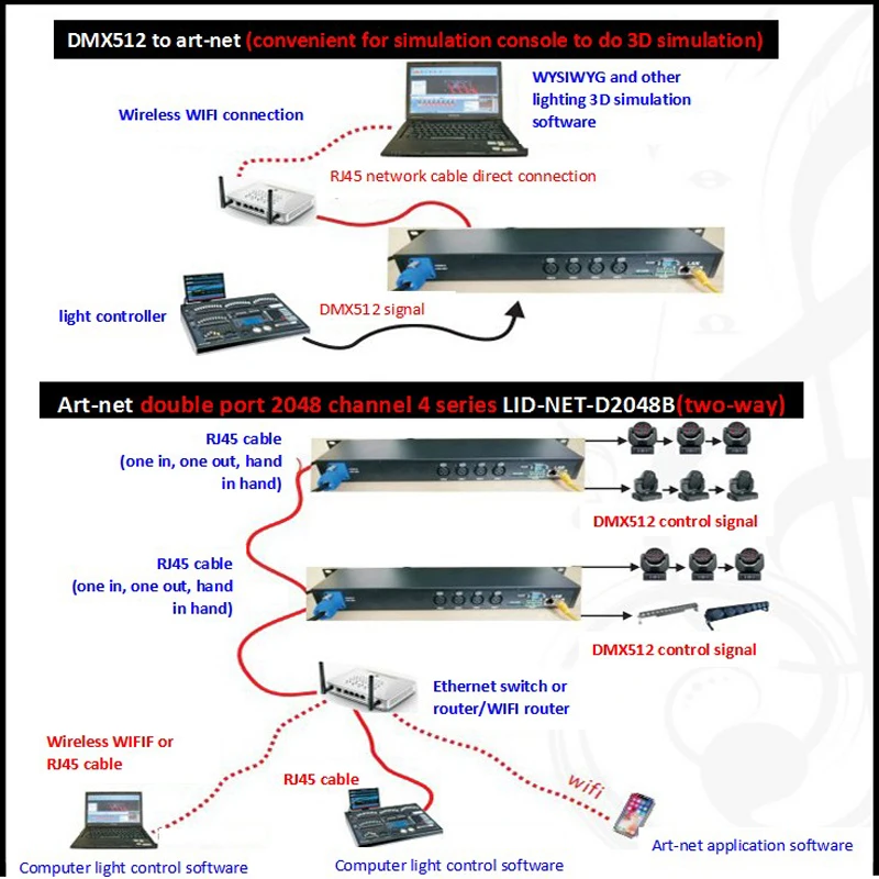 Art-Net Lamp Dimmer 2048-Channel IP Network 4-Port Two-Way DMX5121U Chassis Light Controller WYSIWYG 3D Light Simulation
Art-Net Lamp Dimmer 2048-Channel IP Network 4-Port Two-Way DMX5121U Chassis Light Controller WYSIWYG 3D Light Simulation