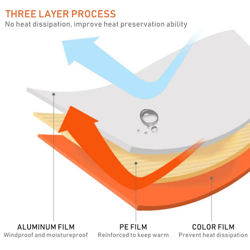Emergency Thermal Blankets Gold 82.6''x62.99'', Survival Gear For Adults Kids Mylar Reflective Material Conserve Heat 
Emergency Thermal Blankets Gold 82.6''x62.99'', Survival Gear For Adults Kids Mylar Reflective Material Conserve Heat