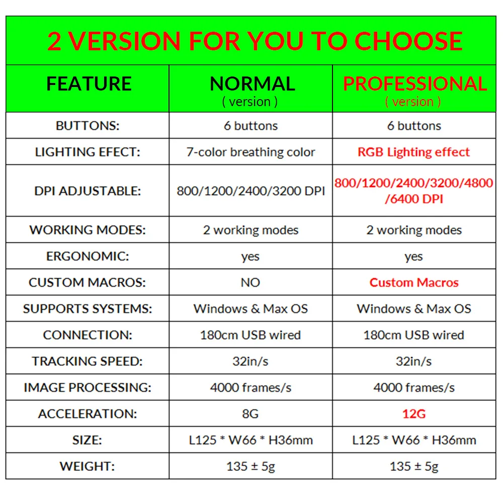 imice High configuration USB Wired Gaming Mouse X6 Computer Gamer 6400 DPI Optical Mice for Laptop PC Game Mouse upgrade X7
imice High configuration USB Wired Gaming Mouse X6 Computer Gamer 6400 DPI Optical Mice for Laptop PC Game Mouse upgrade X7