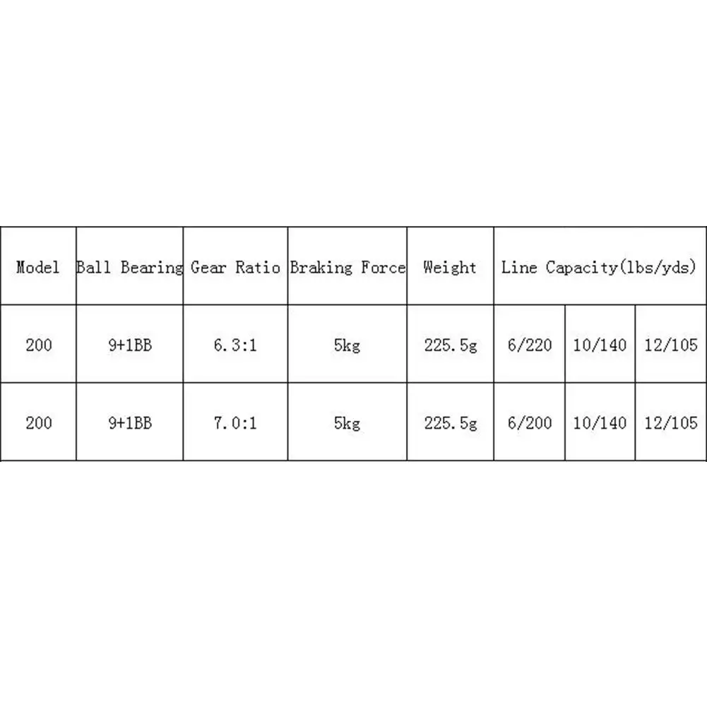 Professional Lure Fishing Line Reel Fishing Gear Rotating Wheel 7:2:1 Speed Left/ Right Hand Spinning Parts Baitcasting Handle
Professional Lure Fishing Line Reel Fishing Gear Rotating Wheel 7:2:1 Speed Left/ Right Hand Spinning Parts Baitcasting Handle