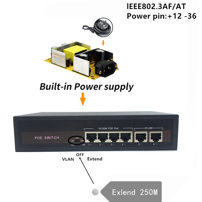48V Ethernet-коммутатор питания через Ethernet с 5 10/100 Мбит/с Порты и разъёмы IEEE 802 3 af/at