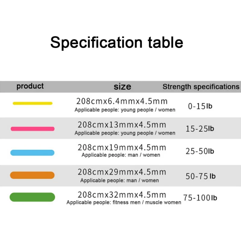 Home Workout Resistance Bands Latex Band Fitness Gym Equipment Rubber Loops Yoga Gym Strength Training Athletic Elastic Bands
Home Workout Resistance Bands Latex Band Fitness Gym Equipment Rubber Loops Yoga Gym Strength Training Athletic Elastic Bands