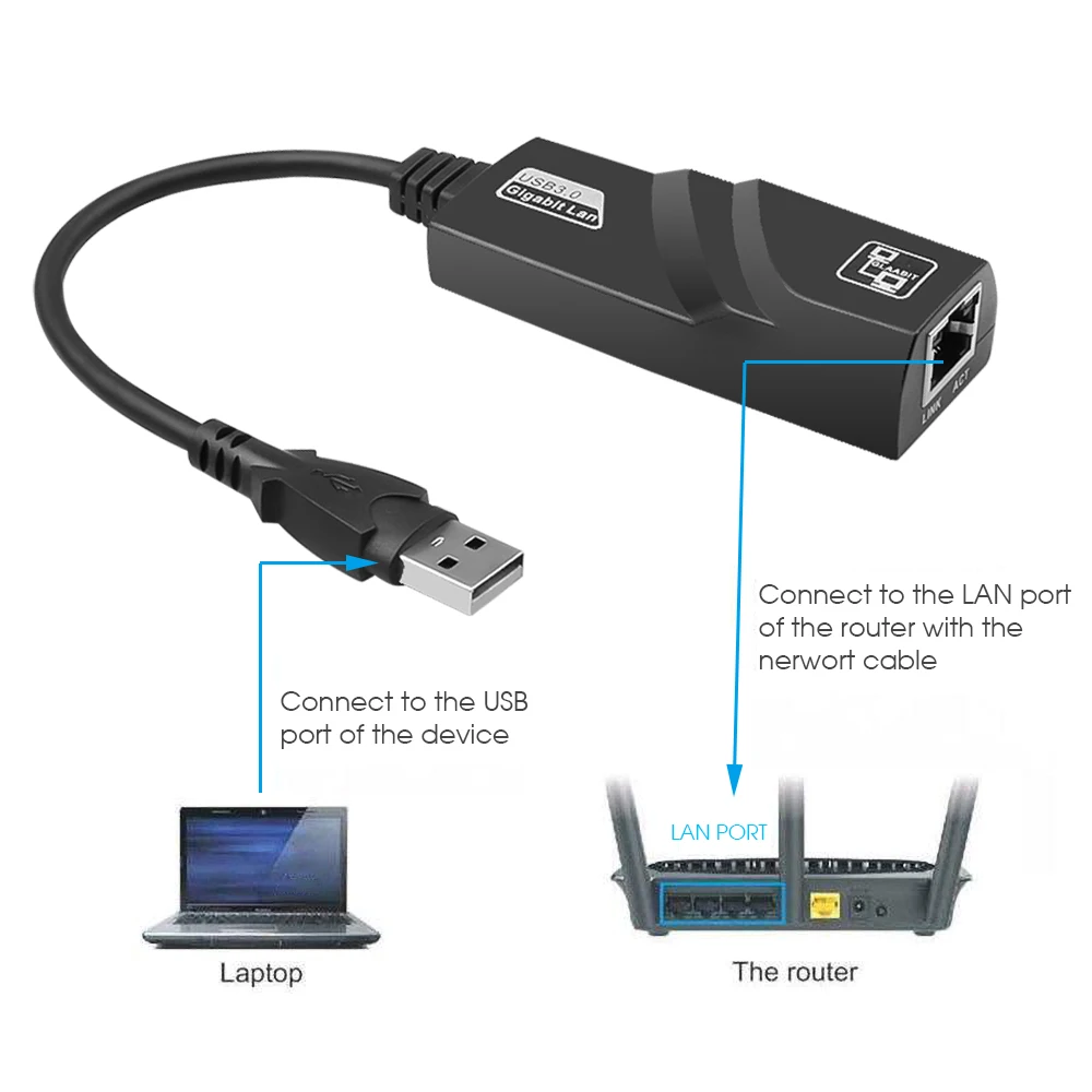 New 10/100/1000 Mbps USB 3.0 To Gigabit Ethernet RJ45 LAN Network Adapter Card For PC Wholesales | Компьютеры и офис
