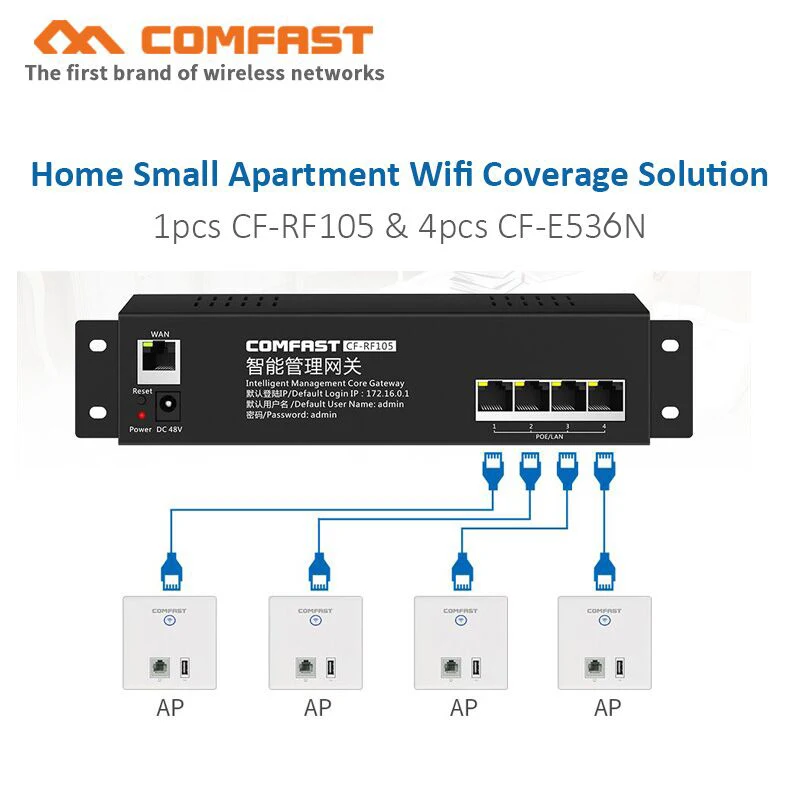 Умный дом/квартира Wifi решение 4 шт беспроводной AP RJ45 + USB порт в стене 1 мини порта POE