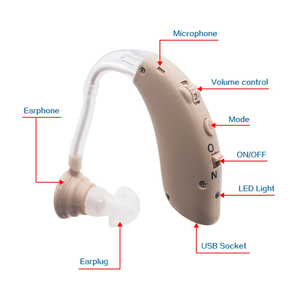 Pastsky Audifonos Rechargeable Digital Hearing Aids Wireless Sound Amplifiers 114-122dB Elderly Moderate Aparelho Auditivo Blue
Pastsky Audifonos Rechargeable Digital Hearing Aids Wireless Sound Amplifiers 114-122dB Elderly Moderate Aparelho Auditivo Blue