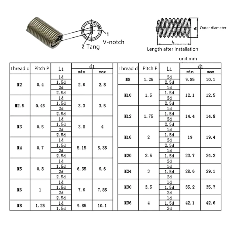 150pcs Stainless Steel Helicoil Thread Repair Insert Kit M3 M4 M5 M6 M8 Nut Kit Crew Sleeve Set Replacement LX0C
150pcs Stainless Steel Helicoil Thread Repair Insert Kit M3 M4 M5 M6 M8 Nut Kit Crew Sleeve Set Replacement LX0C